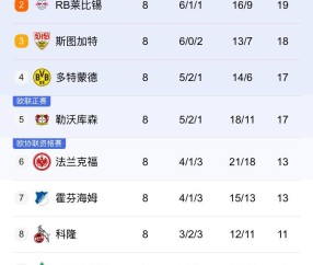 2025-2026德甲第9轮赛事前瞻：强弱分野下的攻防博弈