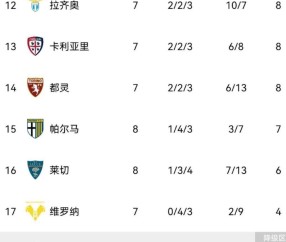 随着科莫0-0，亚特兰大1-1，那不勒斯3-1国米，意甲积分榜如下
